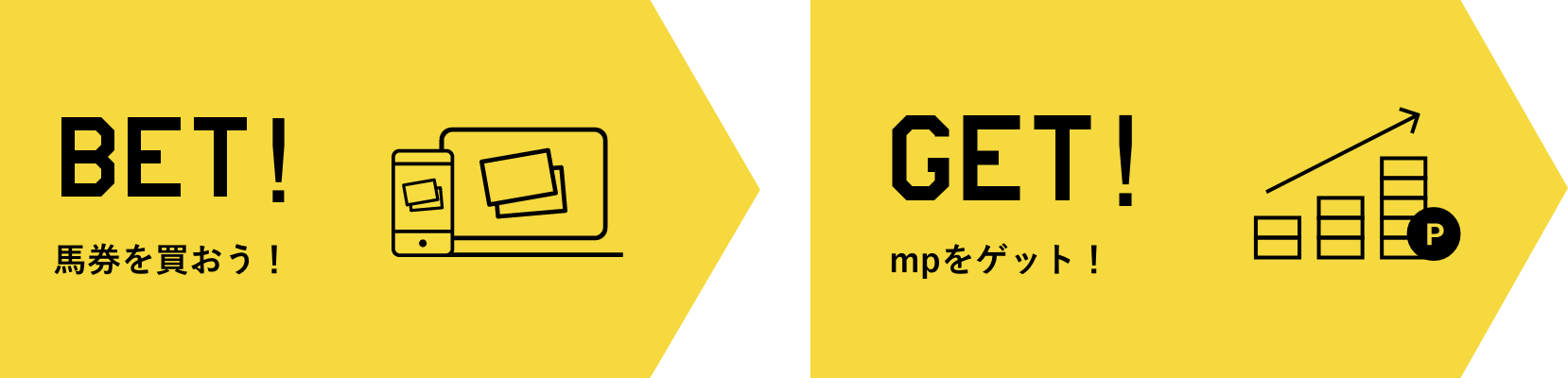 対象レースの馬券を買おう!