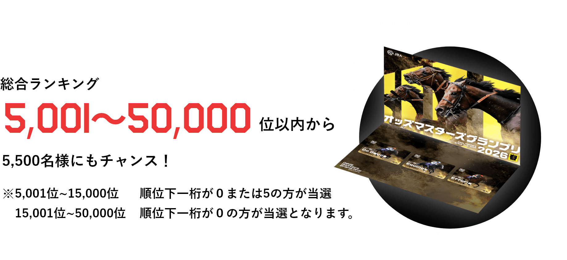 総合ランキング5,001位~50,000位以内から5,500名様にも獲得のチャンス! ※5,001位~15,000位 順位下一桁が0または5の方が当選 15,001位~50,000位 順位下一桁が0の方が当選となります。