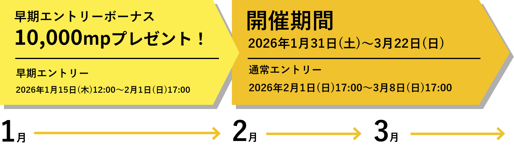 早期エントリーボーナス10,000mpプレゼント! 早期エントリー 2026年1月15日(木)~2月1日(日)17:00 開催期間 2026年1月31日(土)~3月22日(日) 通常エントリー 2026年2月1日(日)17:00~3月8日(日)17:00