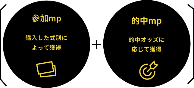 参加mp、的中mp